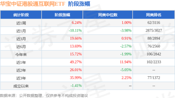 弘益配资 一季报点评：华宝中证港股通互联网ETF基金季度涨幅22.58%
