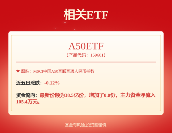 智策管家 软件龙头ETF: 招商中证全指软件交易型开放式指数证券投资基金更新的招募说明书（二零二五年第一号）