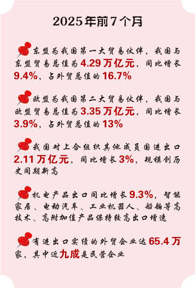 富深优配 “多元化”为中国外贸增添韧性
