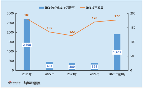捷希源 2025年港股增发专题：中国儒意39亿低折扣融资藏隐忧 收购争议与交割梗阻交织