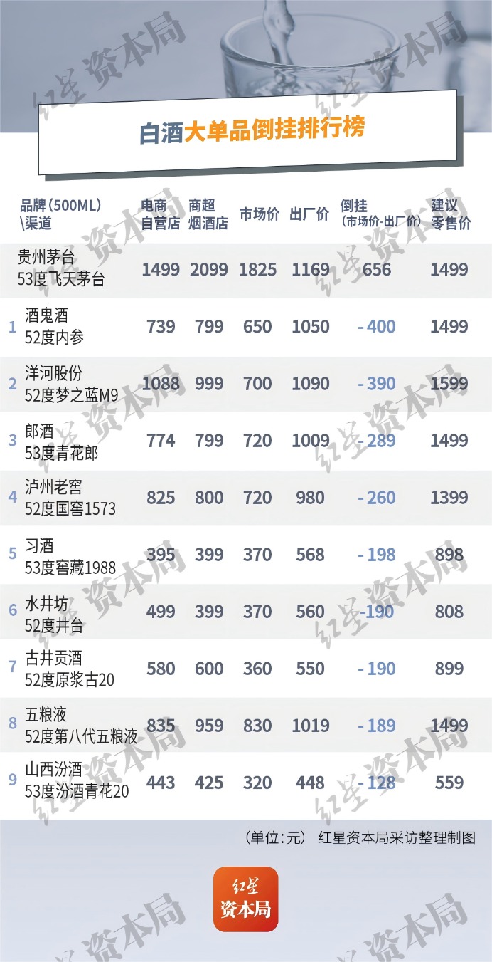 （文章来源：红星资本局）