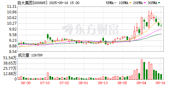 K图 600865_0