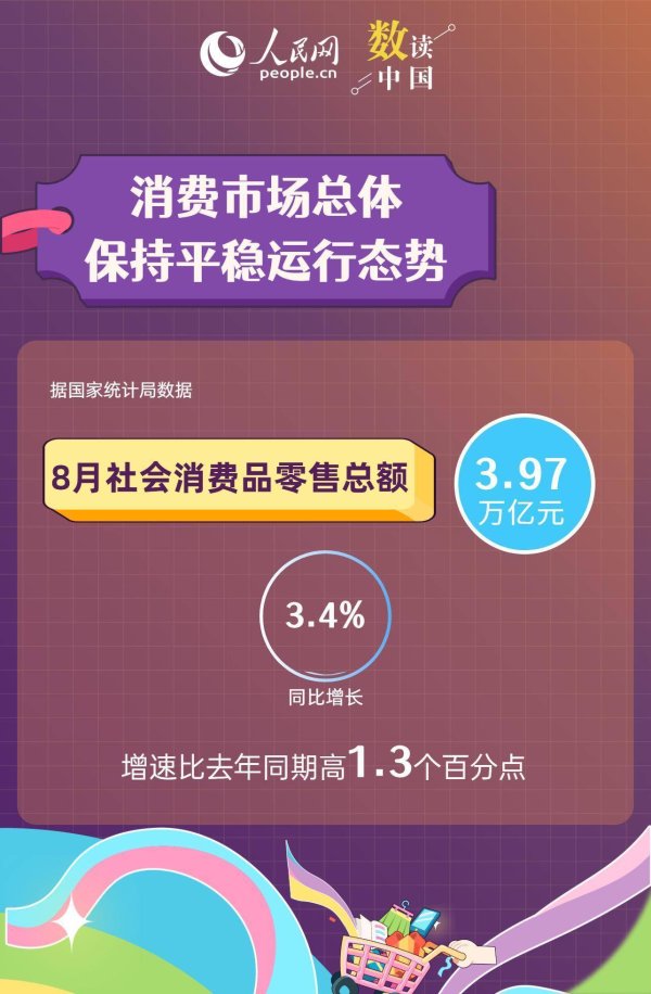 海龟网 六组数据看我国消费市场持续扩容提质